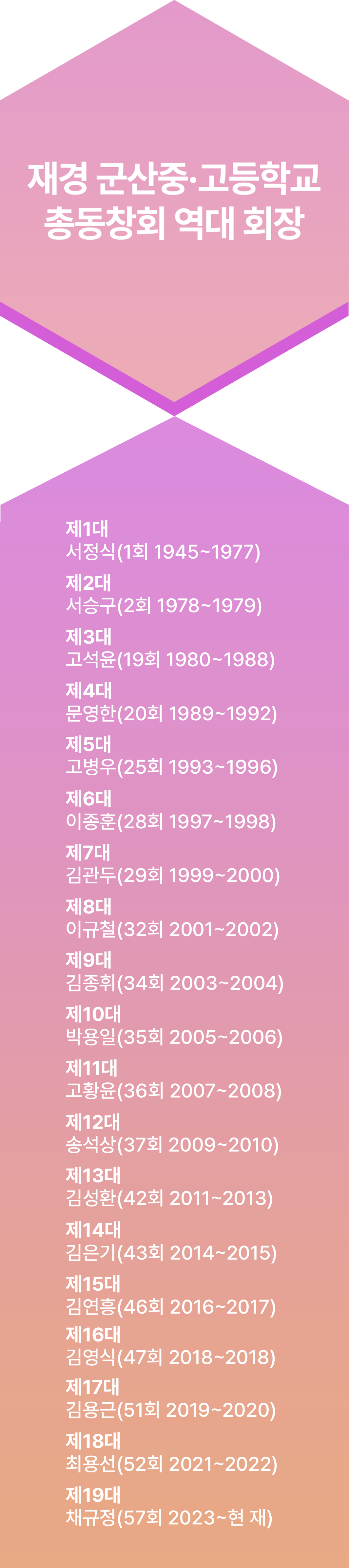 재경 군산중고등학교 총동창회 역대 회장