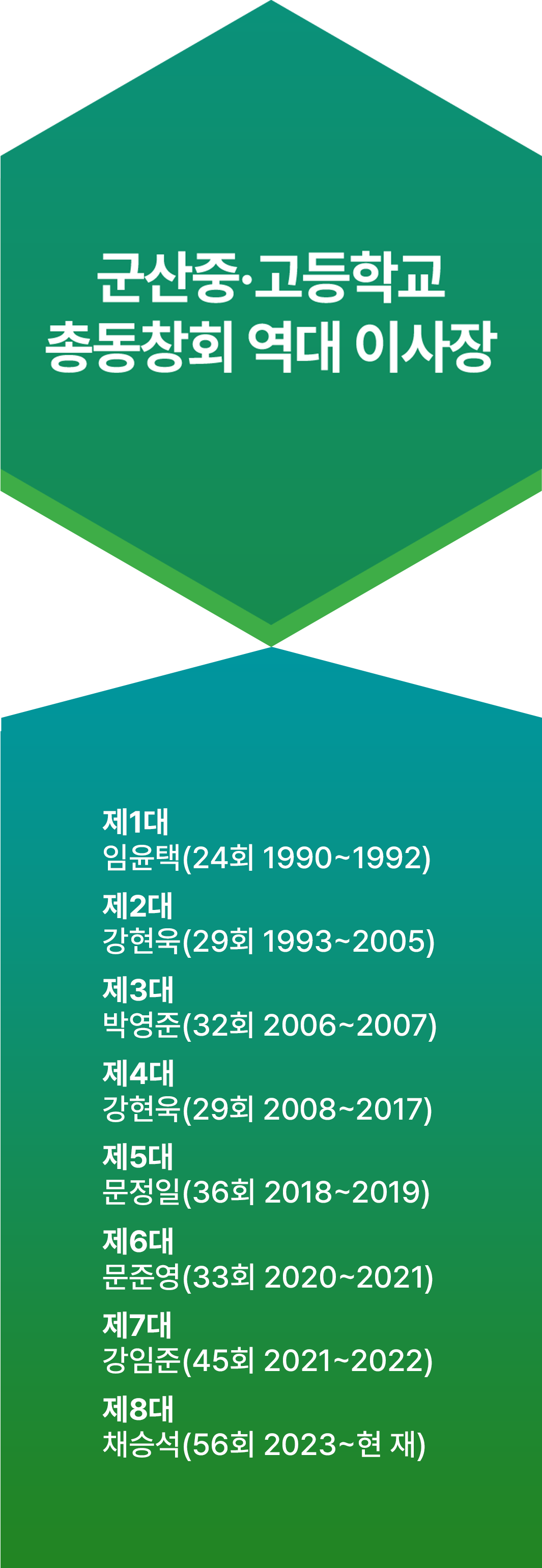 군산중고등학교 총동창회 역대 이사장