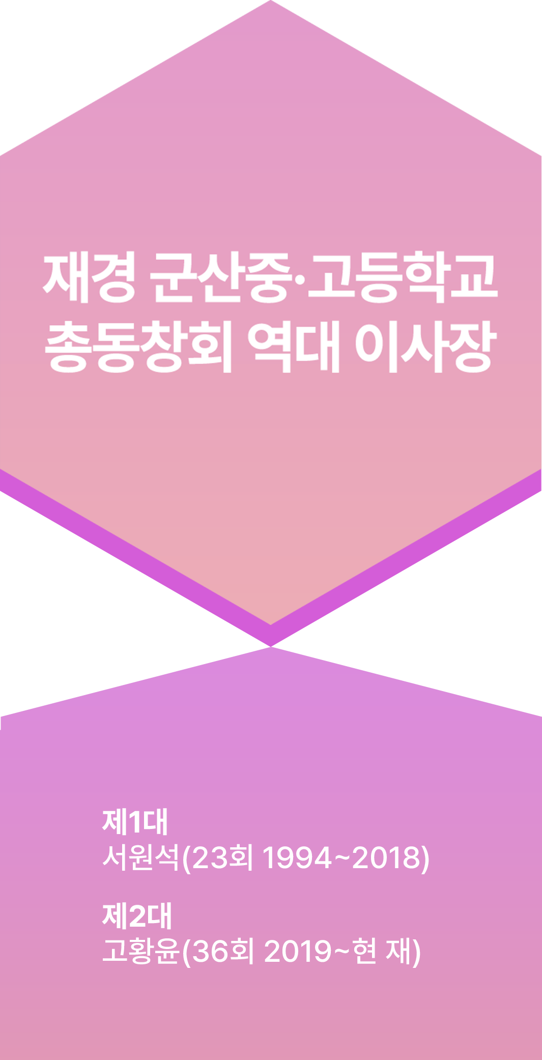 재경 군산중고등학교 총동창회 역대 이사장